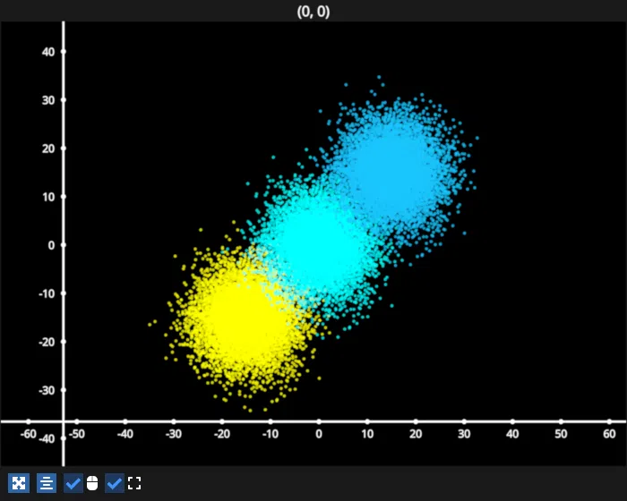 cycle animation