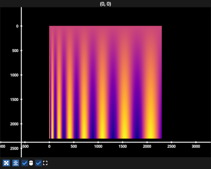 heatmap