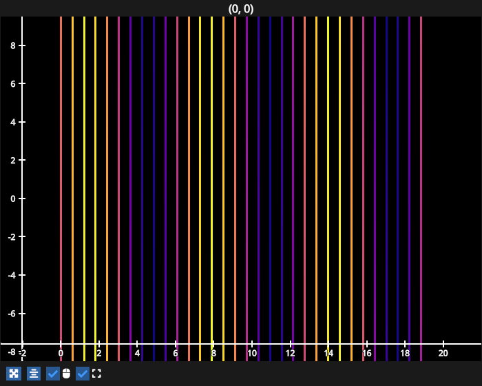 inf line cmap transform