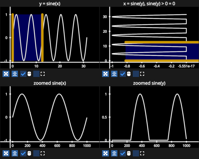 linear region selector