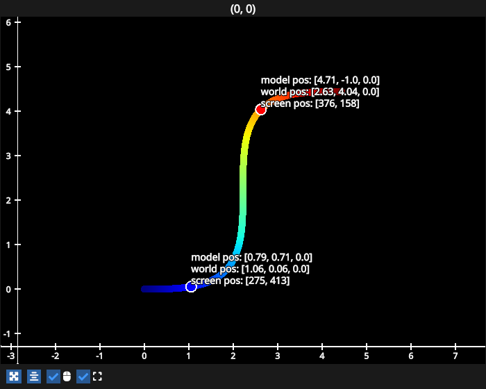 rotation line