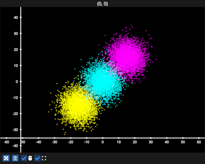 scatter
