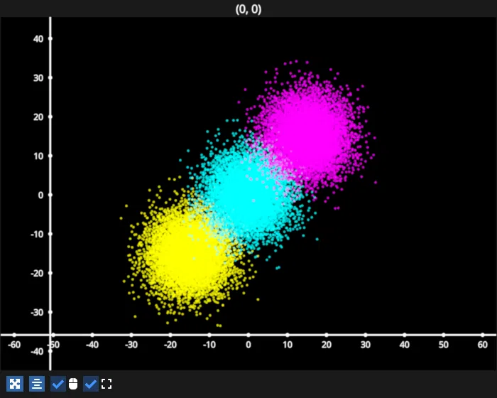 scatter animation