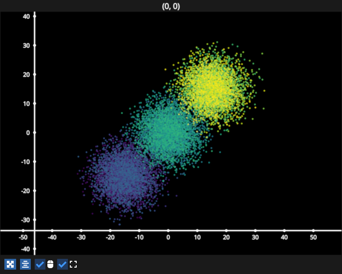 scatter cmap