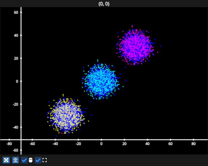 scatter colorslice