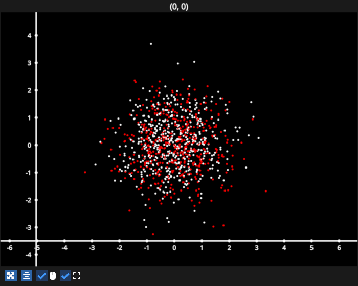 scatter dataslice