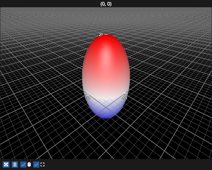 surface ellipsoid