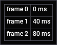 table_next_row