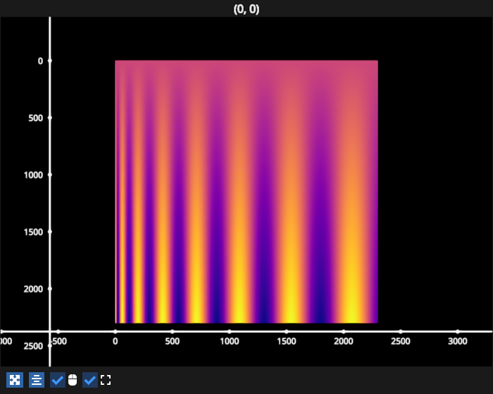 heatmap