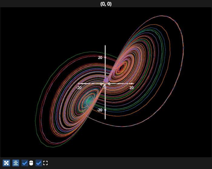 lorenz animation