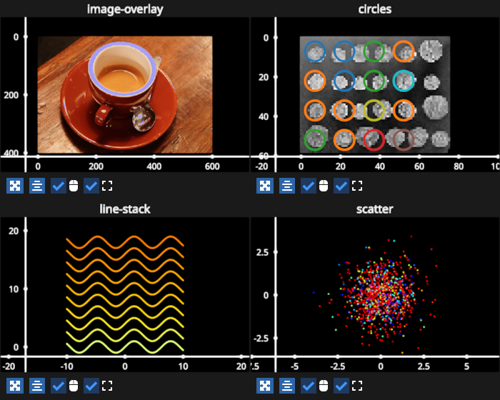 multigraphic gridplot