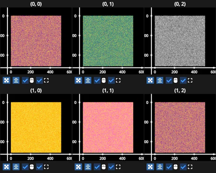 multiplot animation