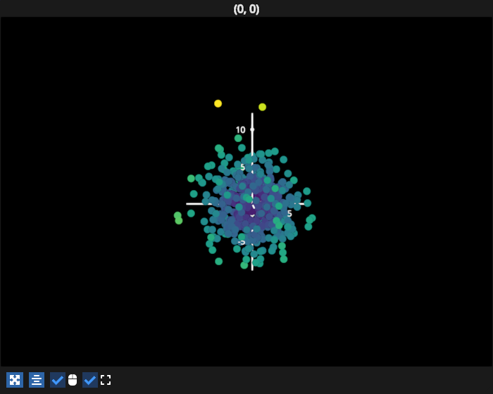 scatter hover
