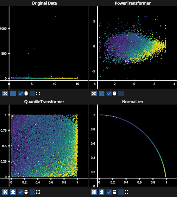 scatter hover transforms