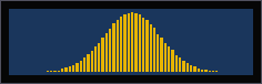 plot_histogram