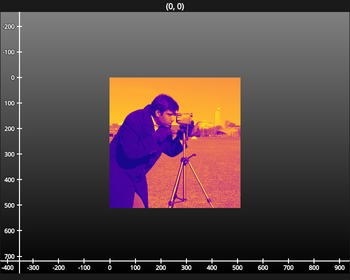 config subplot