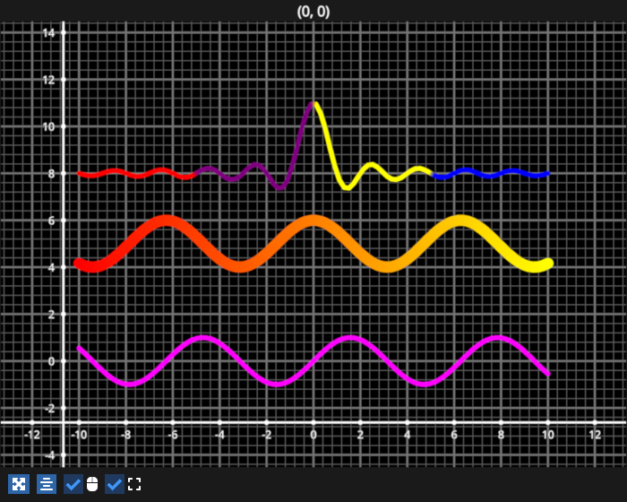 line