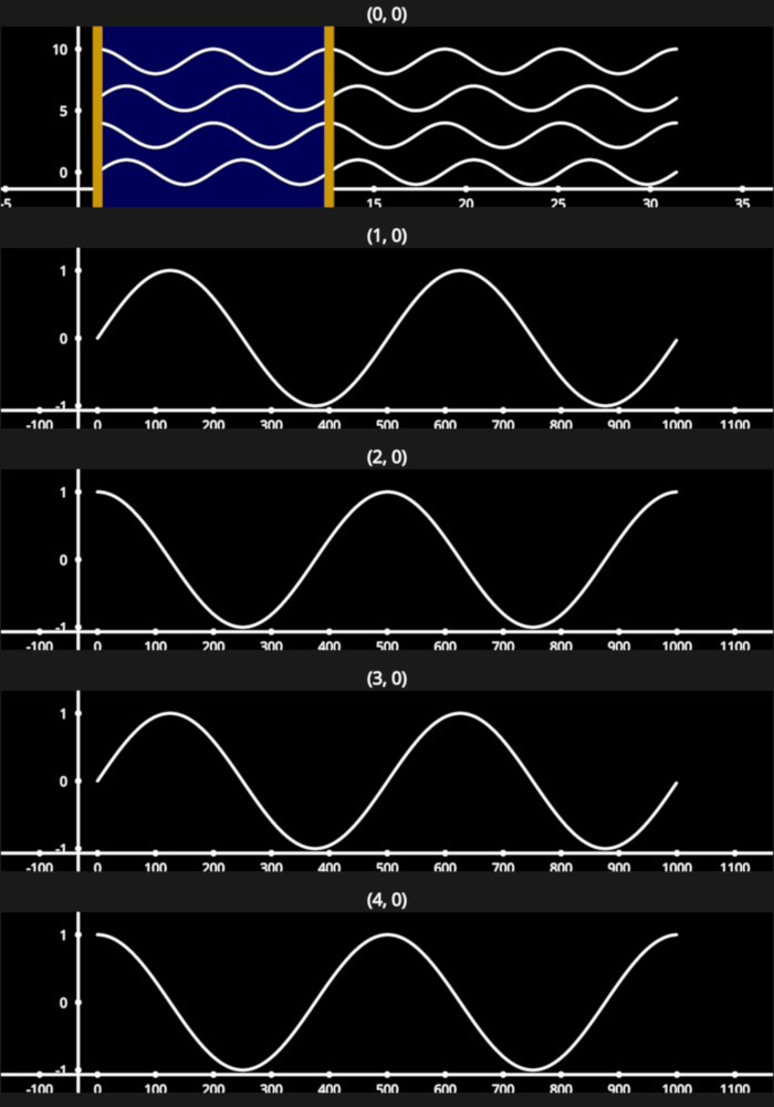 linear region line collection
