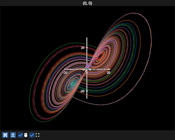 lorenz animation