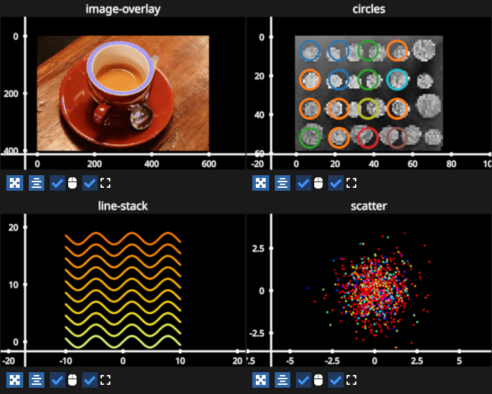 multigraphic gridplot