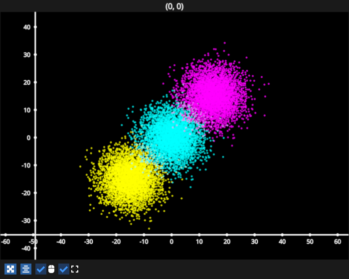 scatter