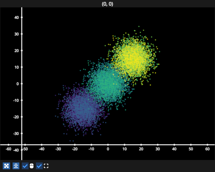 scatter cmap