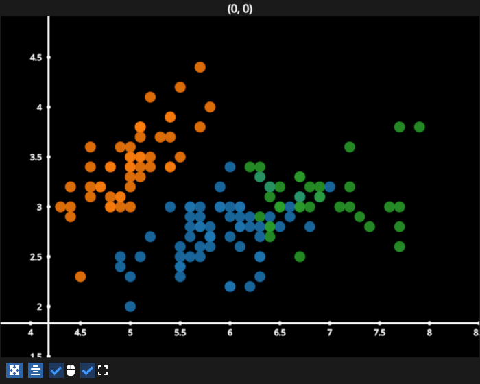 scatter cmap iris