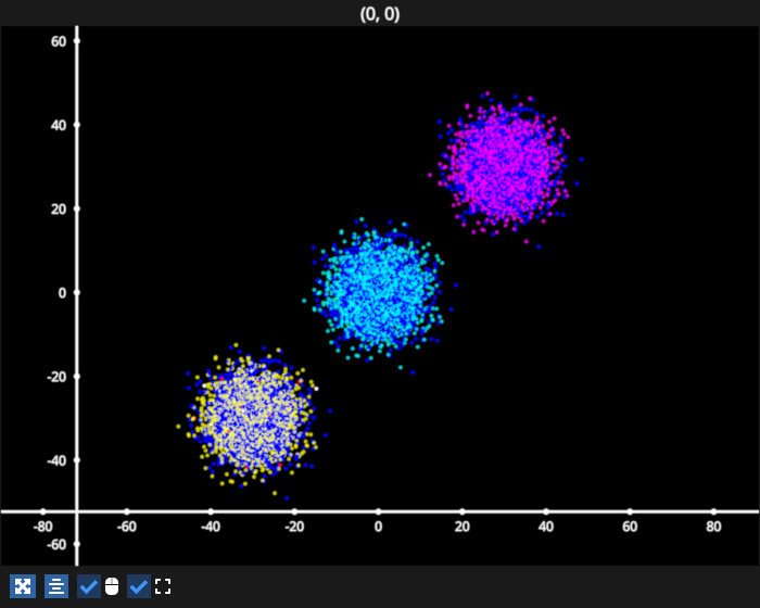scatter colorslice