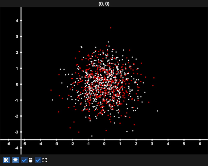 scatter dataslice