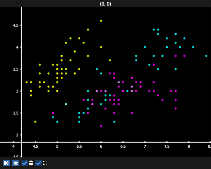 scatter dataslice iris