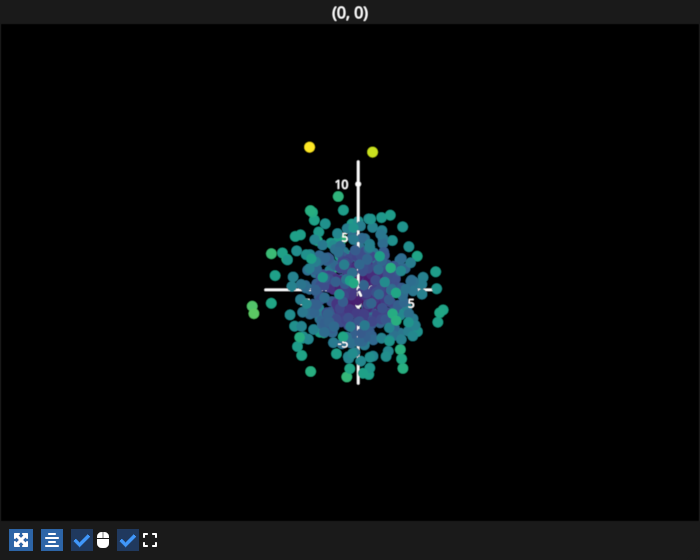 scatter hover
