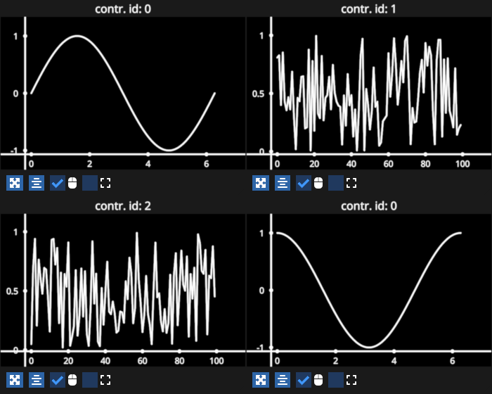specify integers