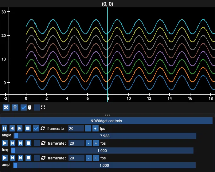 timeseries