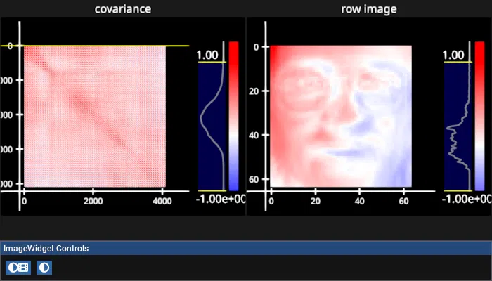 covariance