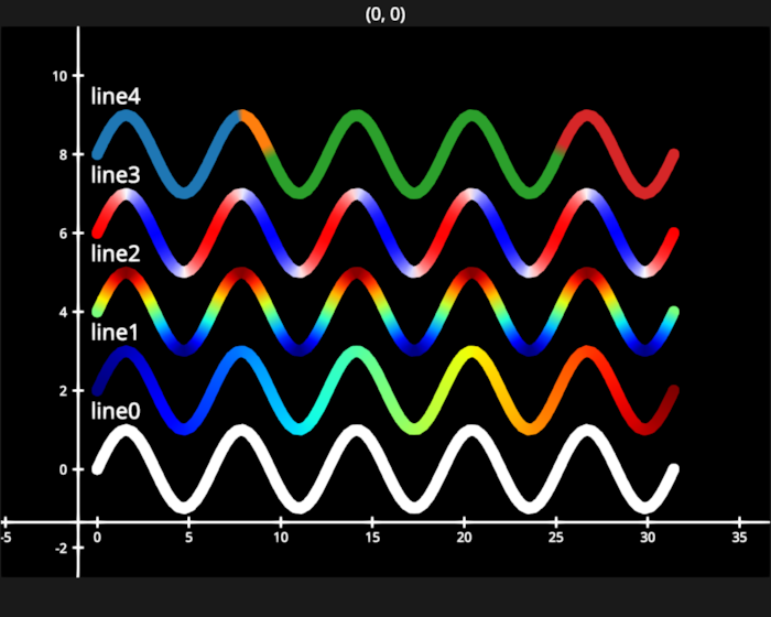 line cmap more