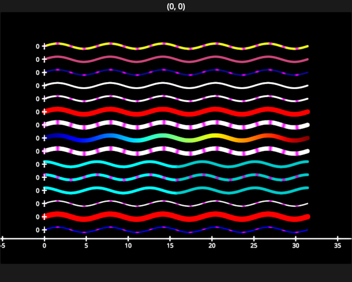 line collection slicing