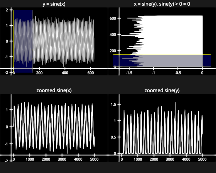 linear region selector