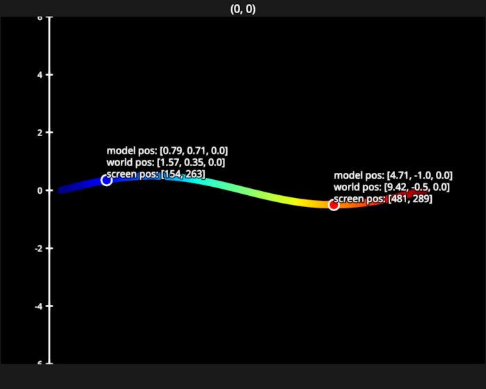 scaling line