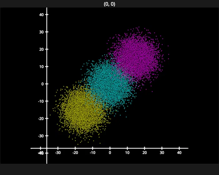 scatter animation