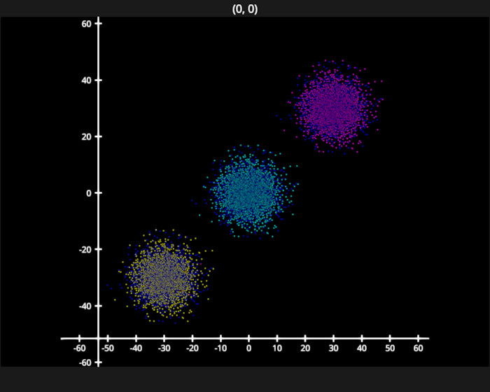 scatter colorslice