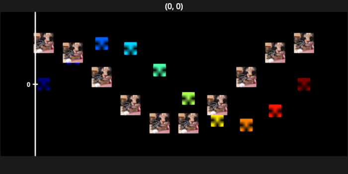 scatter image as points