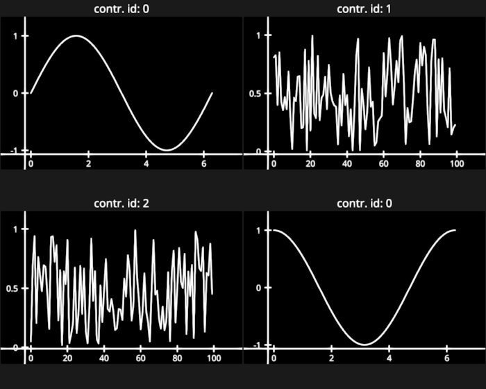 specify integers