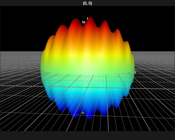 surface sphere ripple