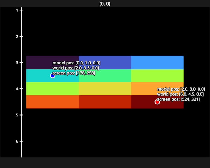 translation scaling image