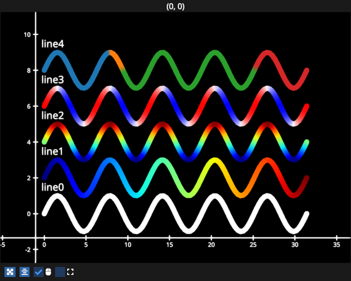 line cmap more
