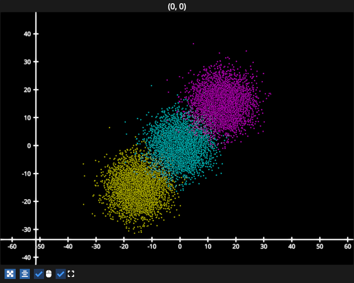 scatter