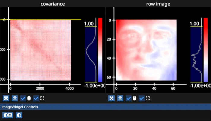 covariance