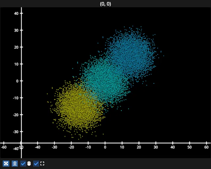 cycle animation