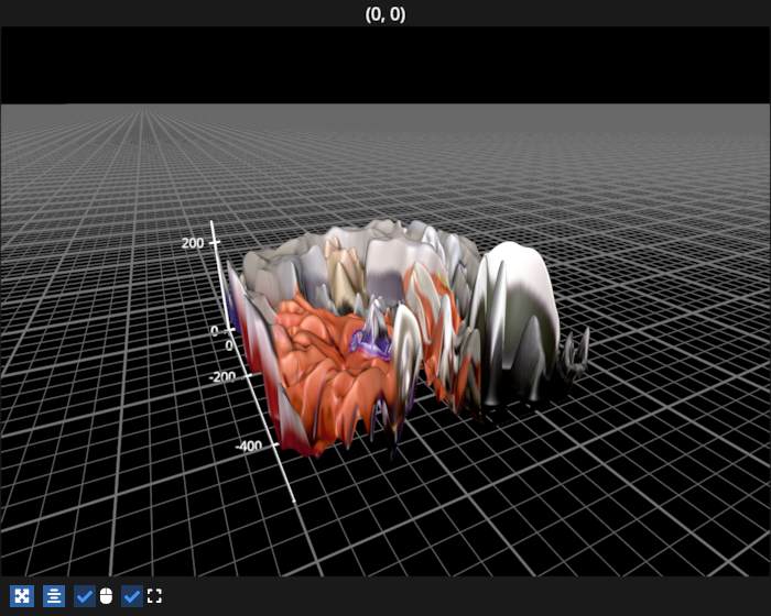 image surface