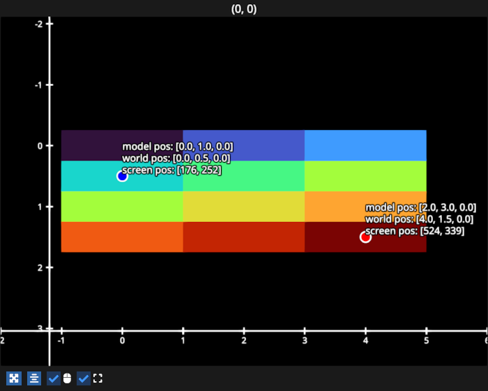 scaling image